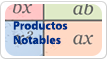 Productos notables y factorización